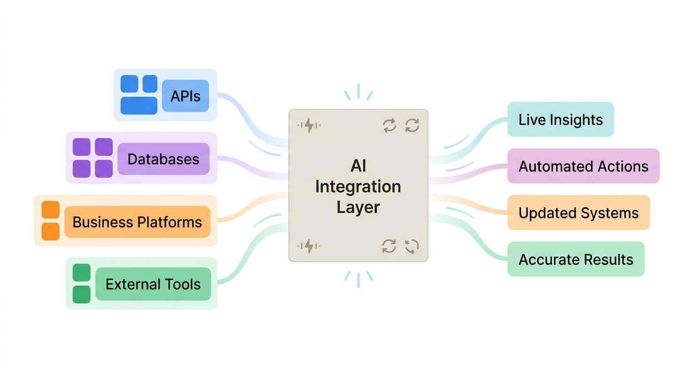 Real-Time Data Integration