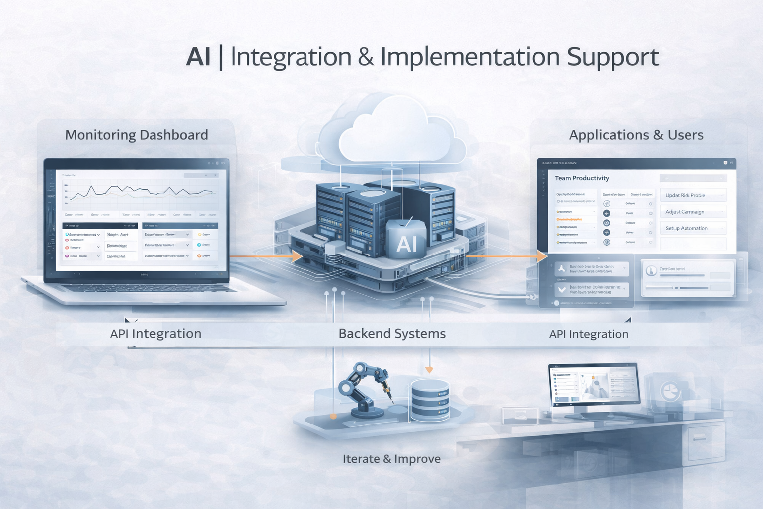 AI Deployment